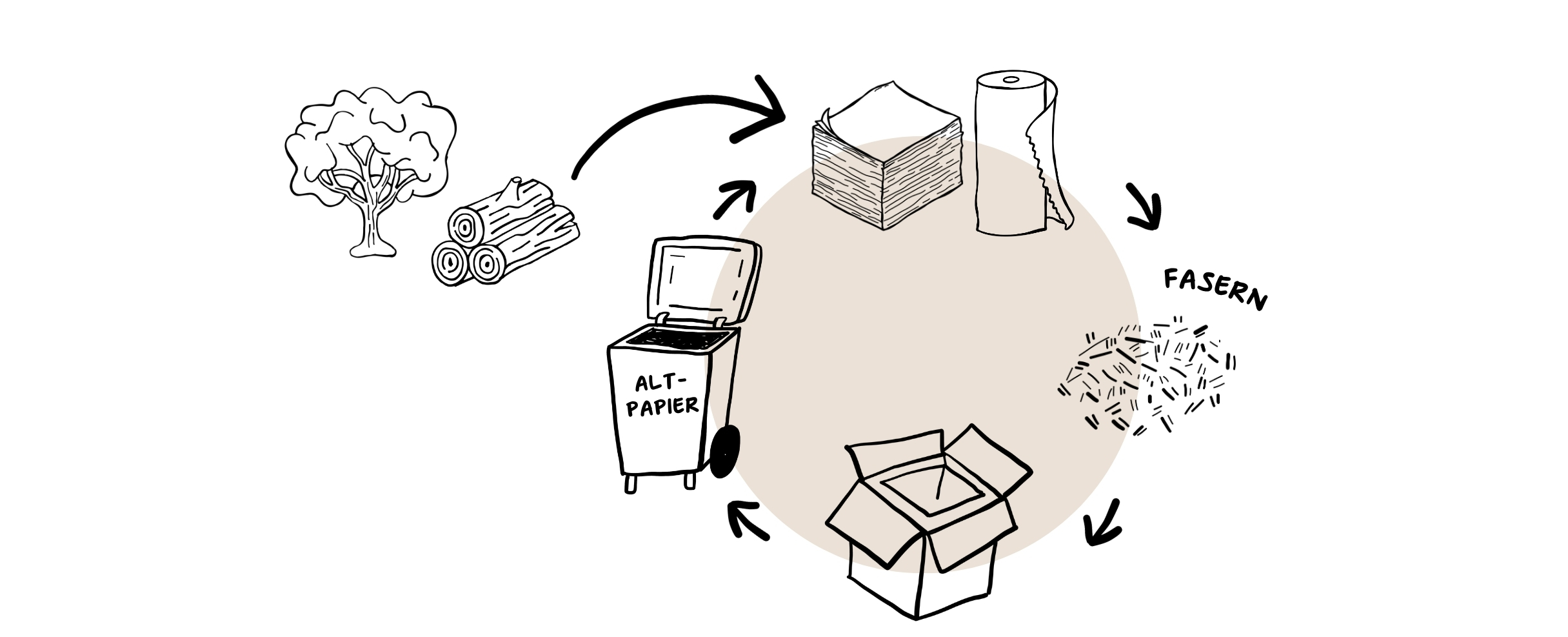 260519 Altpapierkreislauf Landbox Paper Deutsch